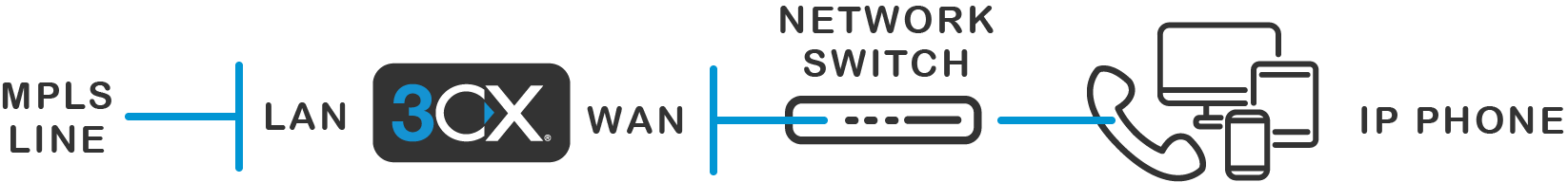 Configuring Singtel SIP Trunk - Call4tel